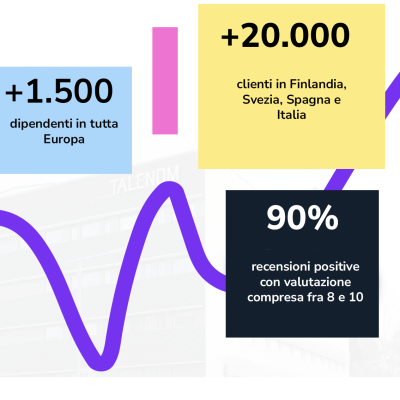 talenom-in-brief-who-we-are-2.png